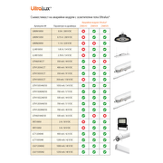 Emergency power inverter with built-in Li-ion 3.7V 2600 mAh battery for LED lighting